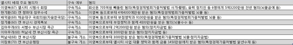 (※ 클릭하시면 확대됩니다)