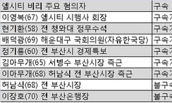 ‘엘시티’ 24명 기소…특혜 규명은 물음표