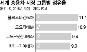 GM, 유럽시장에서 92년 만에 철수하는 이유