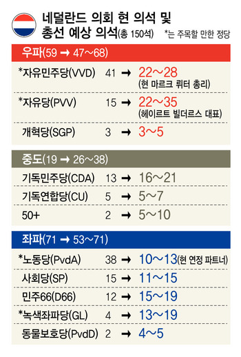 * 누르면 확대됩니다. 