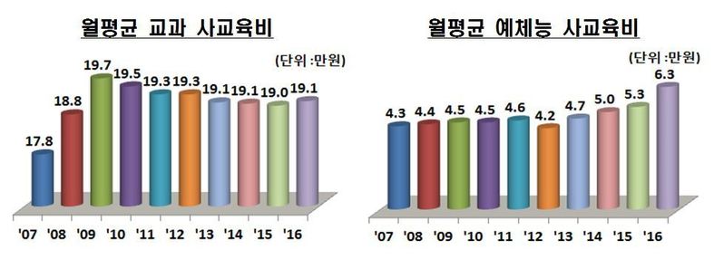 교육부 제공