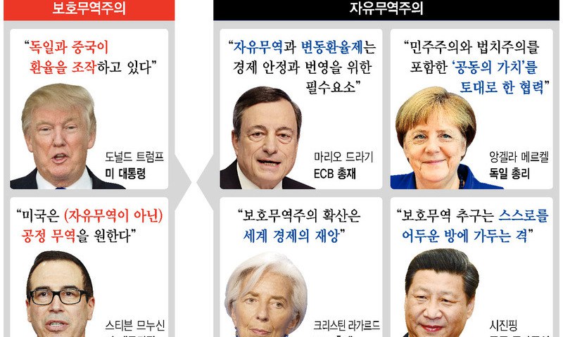 전운 감도는 G20 경제회의, 보호무역 미국 입김 어디까지?