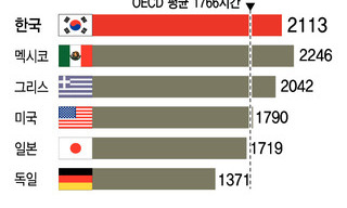 노동시간 단축 통한 일자리 창출 대선 쟁점 될까