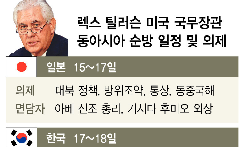 미 국무, 15일부터 한·중·일 순방…사드·대북정책 분기점 되나 