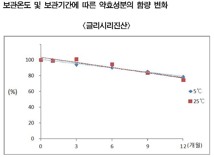 서울시 제공