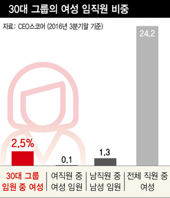 * 누르면 확대됩니다. 