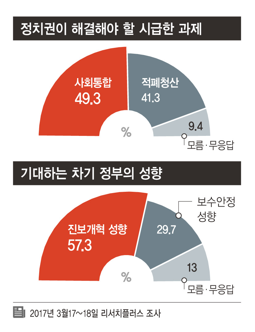 * 표를 누르면 확대됩니다.