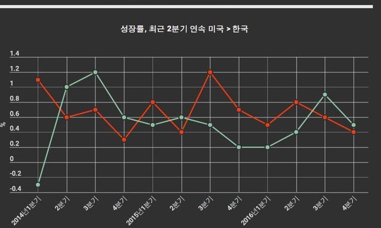 세계경제는 ‘봄기운’ 한국경제는 ‘한겨울’