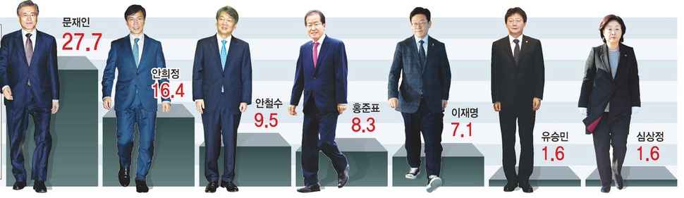 * 표를 누르면 확대됩니다.