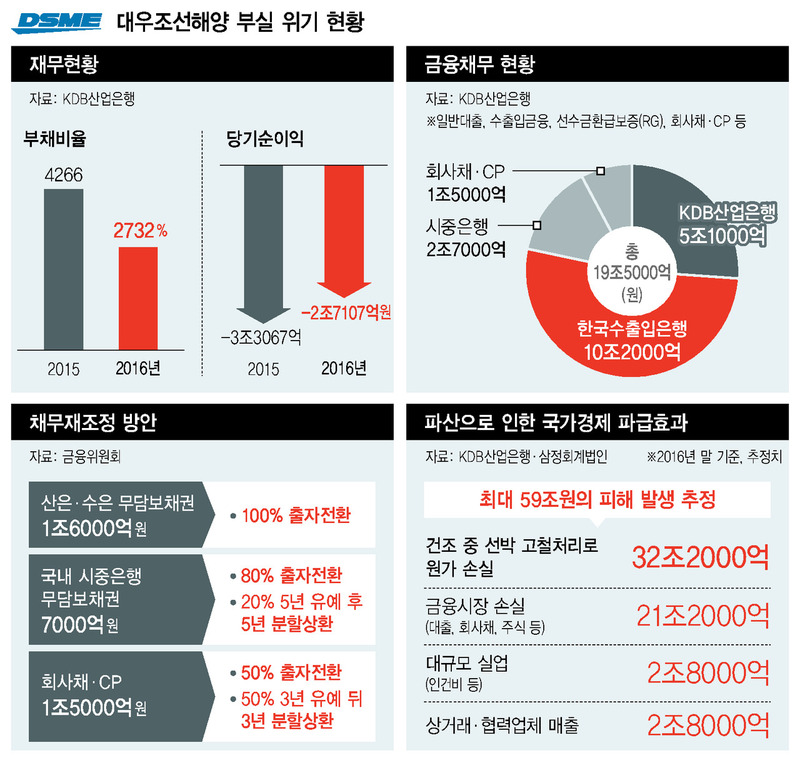 * 그래픽을 누르면 확대됩니다.