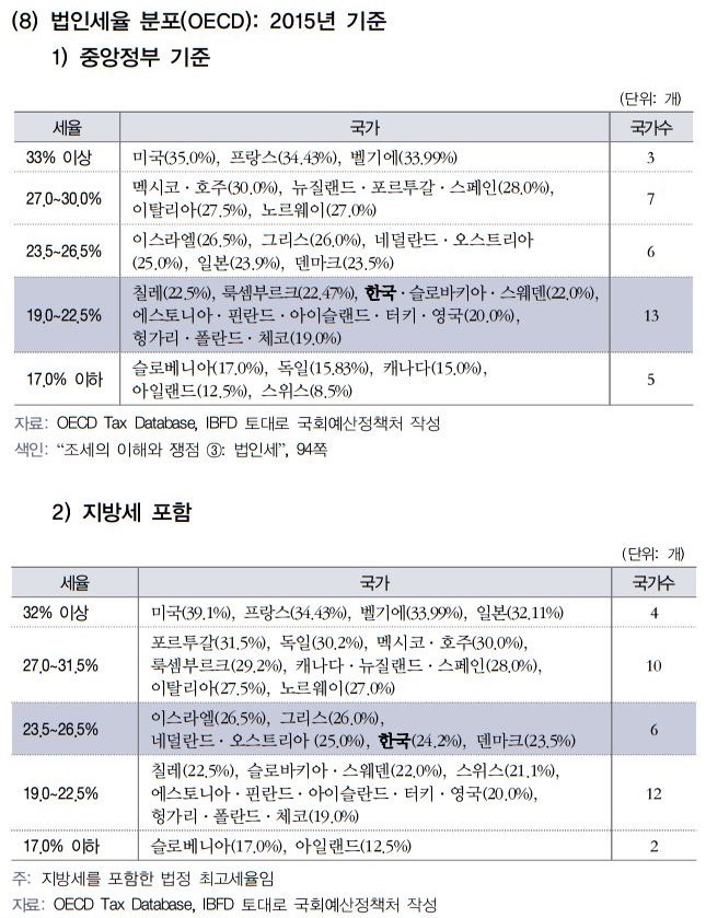 * 그래프를 누르면 확대됩니다.