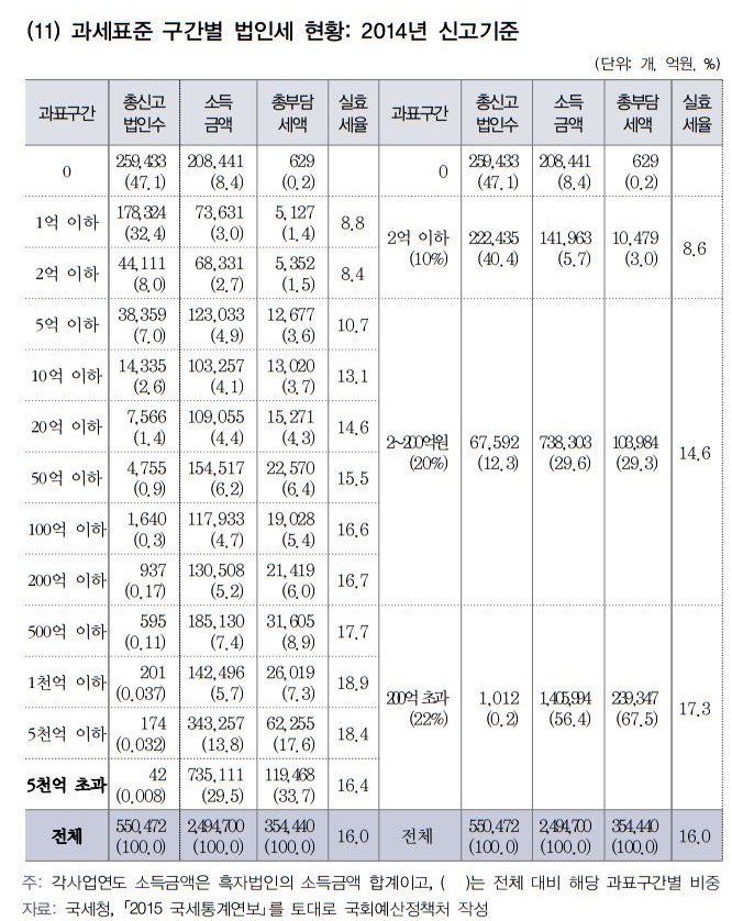 * 그래프를 누르면 확대됩니다.