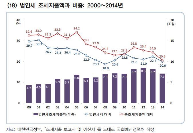 * 그래프를 누르면 확대됩니다.