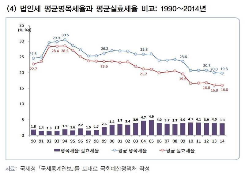 * 그래프를 누르면 확대됩니다.