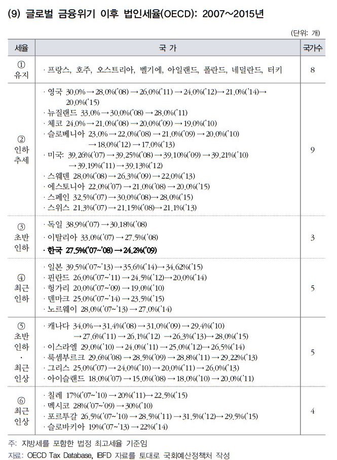 * 그래프를 누르면 확대됩니다.