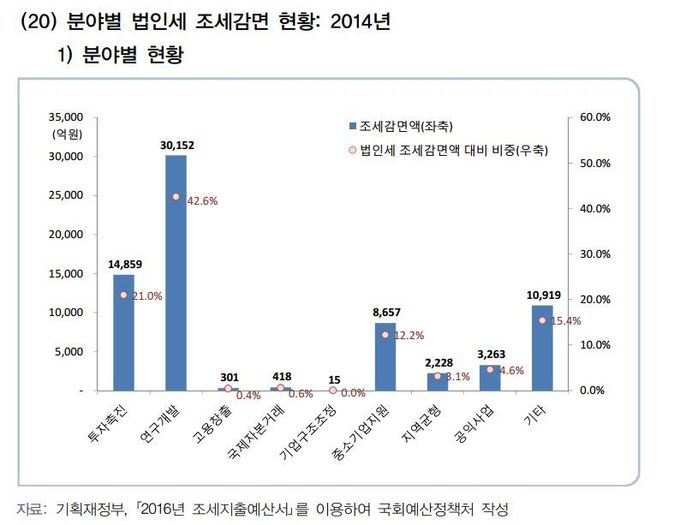 * 그래프를 누르면 확대됩니다.