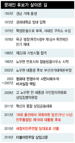 * 표를 누르면 확대됩니다. 