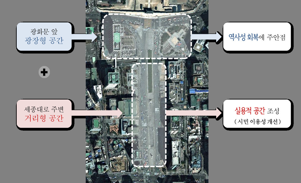 서울시의 새 광화문 광장 개념도. 서울시 제공.