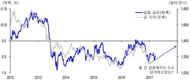 자료 : Thomson Reuters