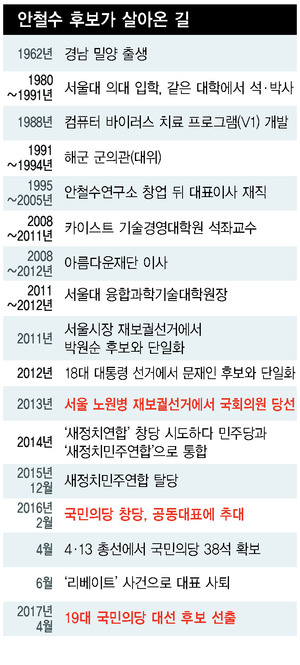 * 표를 누르면 확대됩니다. 