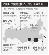 러시아 액화천연가스(LNG) 프로젝트. 이미지를 누르면 확대됩니다. 