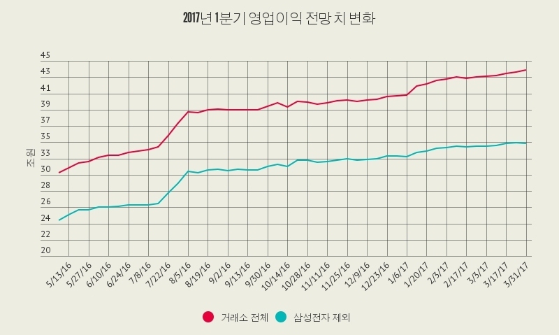 1분기 실적, 주도주 교체 계기 될까
