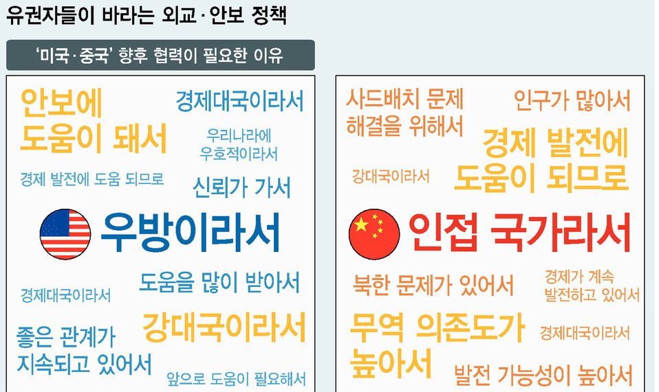 “북한과 대화·협력” 55%…“지금처럼 강력 제재” 41%