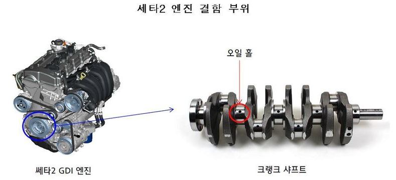 그랜저·K7 등 17만대 `엔진 결함' 리콜