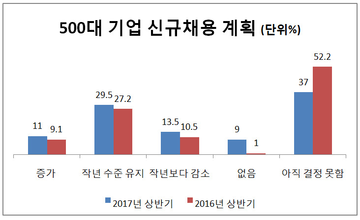 자료:한국경제연구원