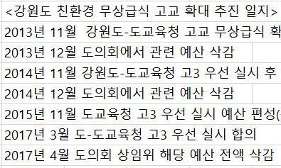 강원 고교 무상급식 3번째 무산 위기