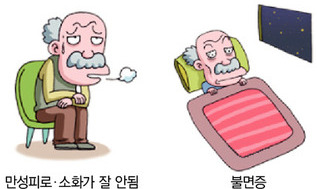 폐경 뒤 급격히 늘어나는 심부전증 주의하세요