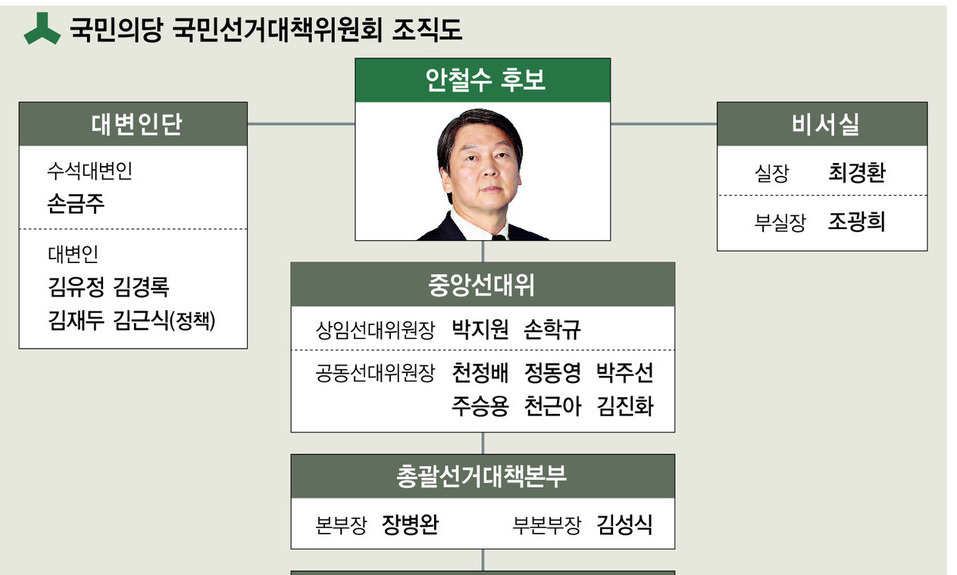 박지원-손학규 ‘쌍두마차’