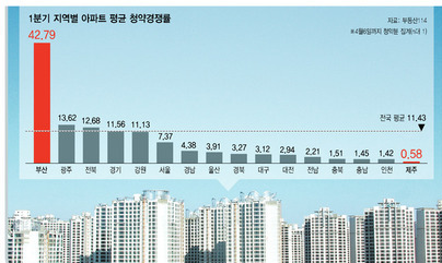 되는 곳만 된다…주택시장 같은 지역서도 ‘극과 극’