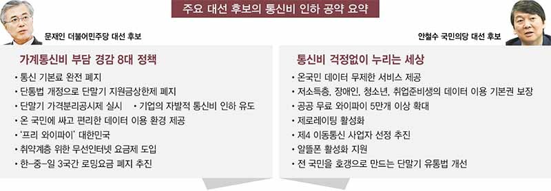 [짜판]  이동전화 기본료 폐지 공방 가열…왜? 