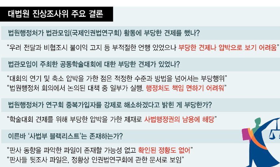 컴퓨터 조사도 않고…법원행정처 내준 자료만 ’겉핥기’