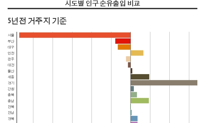 ‘서울 탈출’ 러시