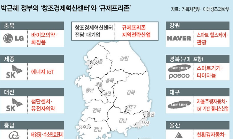 규제프리존과 창조경제혁신센터는 이란성 쌍둥이?