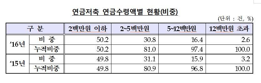 ※ 이미지를 누르면 크게 볼 수 있습니다.