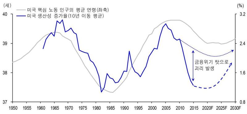 자료 : Thomson Reuters