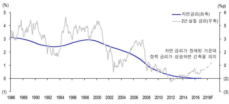 자료 : Bloomberg