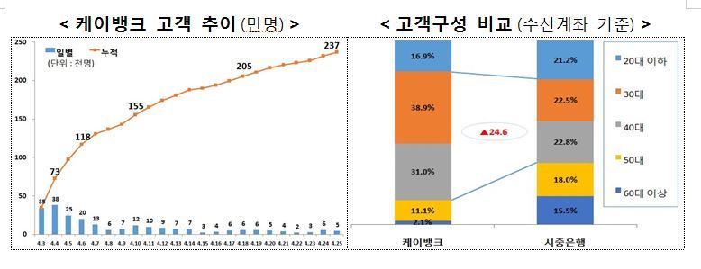 ※ 그래픽을 누르면 크게 볼 수 있습니다.