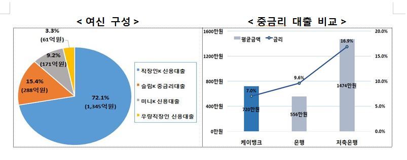 ※ 그래픽을 누르면 크게 볼 수 있습니다.