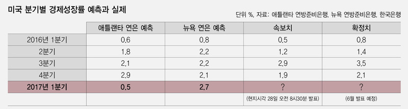 * 표를 누르면 확대됩니다.