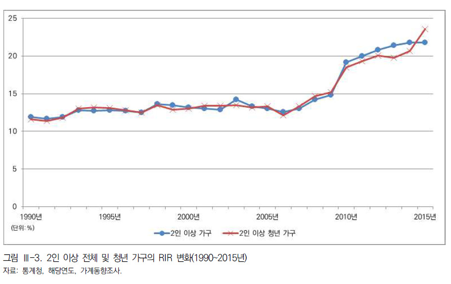 한국도시연구소 제공(※ 그래픽을 누르면 크게 볼 수 있습니다.)