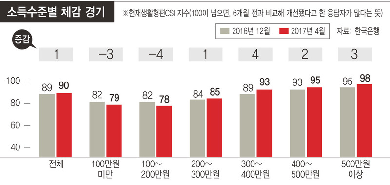 ※ 그래픽을 누르면 크게 볼 수 있습니다.