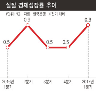 ※ 그래픽을 누르면 크게 볼 수 있습니다.