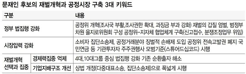 자료 : 문재인 대선공약집