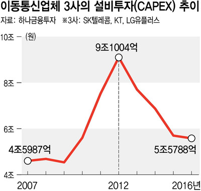 ※ 그래픽을 누르면 크게 볼 수 있습니다.