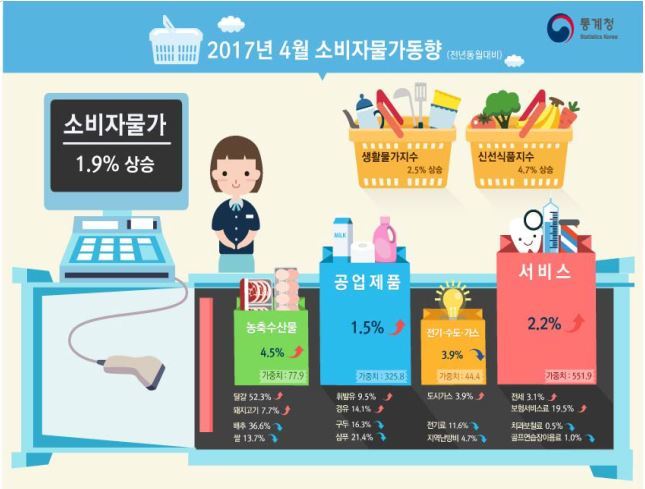 자료 통계청