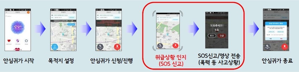 안심귀가 서비스 실행 화면 서울시 제공